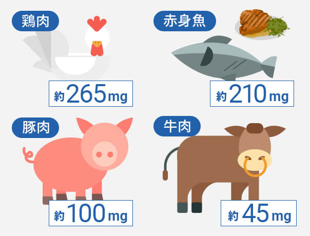 理想は美味しい食事から取り入れること